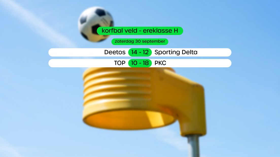 Uitslagen in de ereklasse H (swipe voor stand)