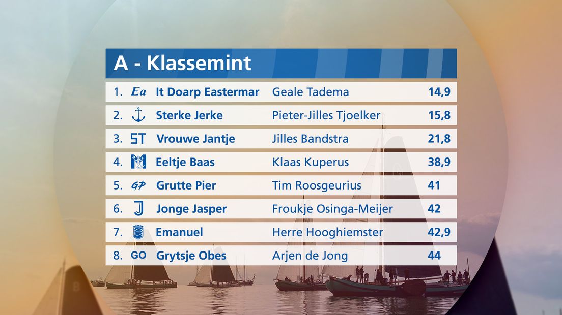 It klassemint