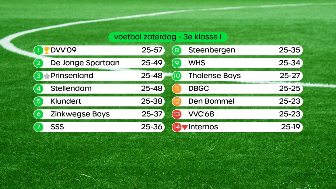 Stand in de 3e klasse I