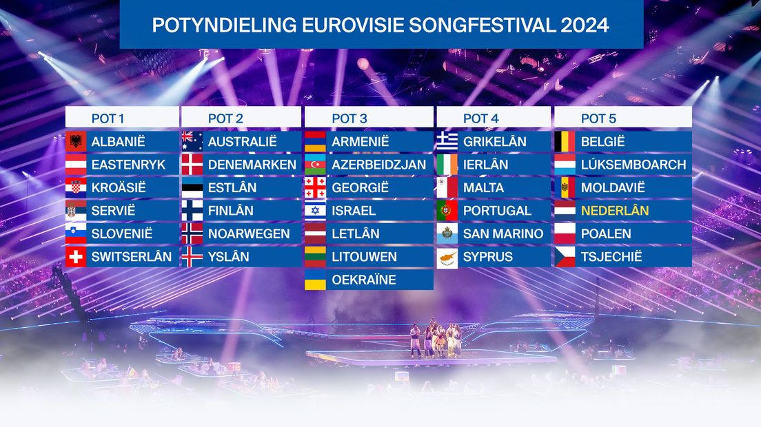 De potyndieling by it Eurovisie Songfestival