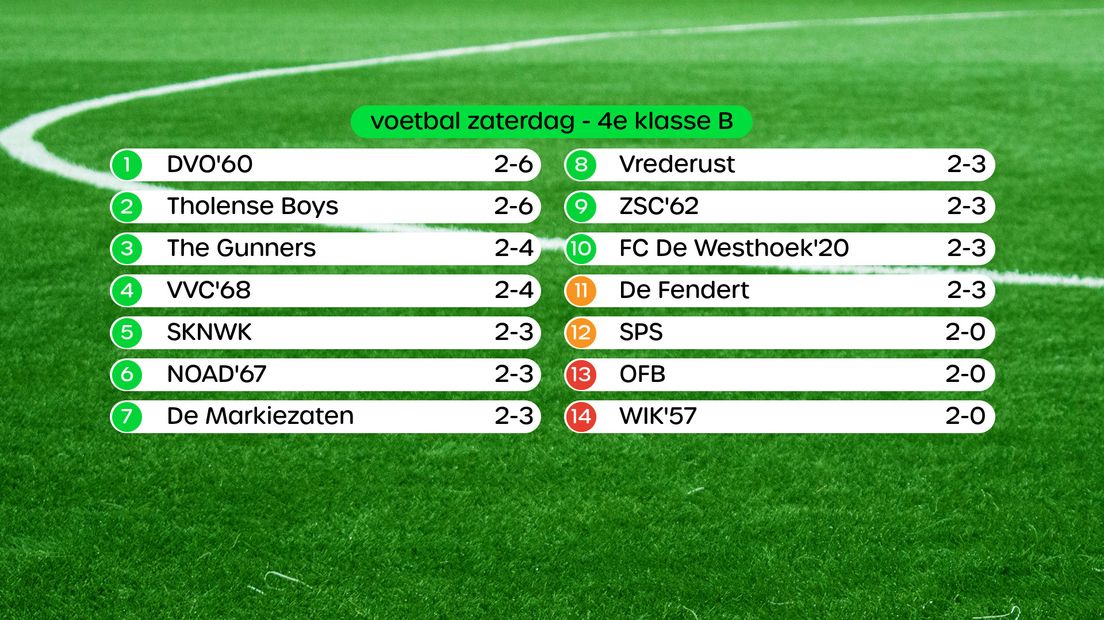 Stand 4e klasse B