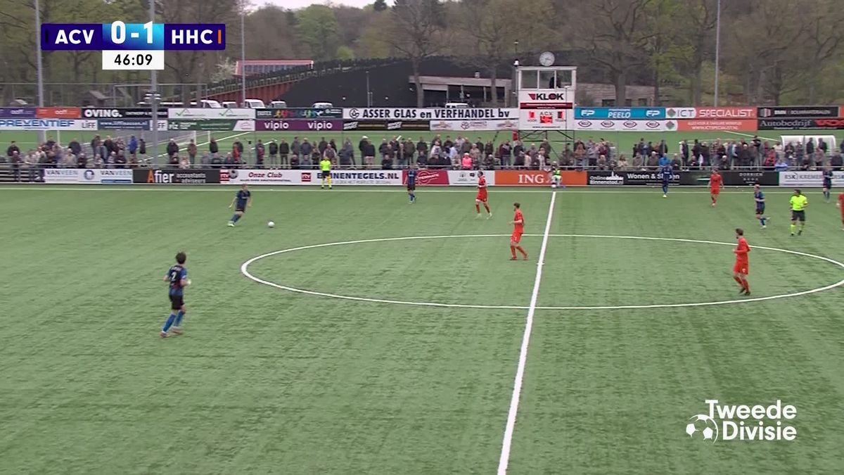 Samenvatting ACV - HHC Hardenberg