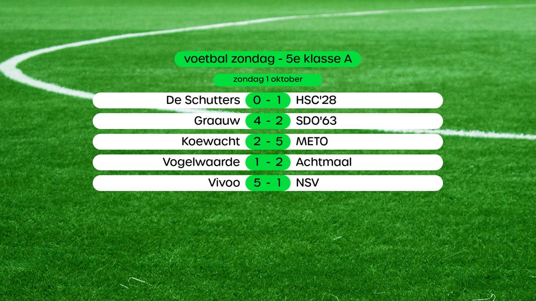Uitslagen 5e klasse A, swipe voor stand