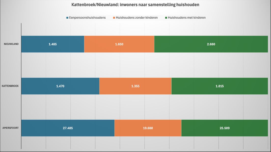 Huishoudens naar inkomensklasse.