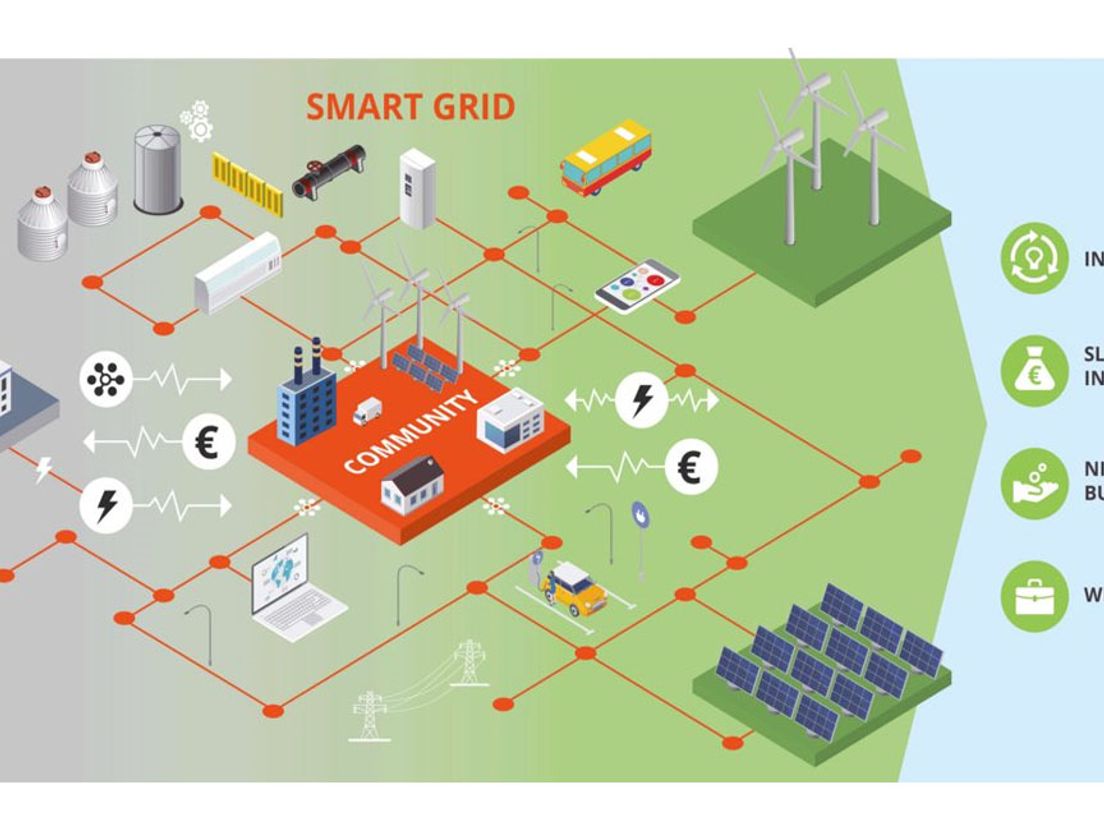Smartgrid