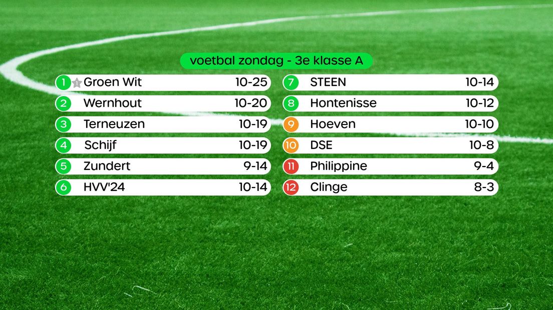 Stand in de 3e klasse A