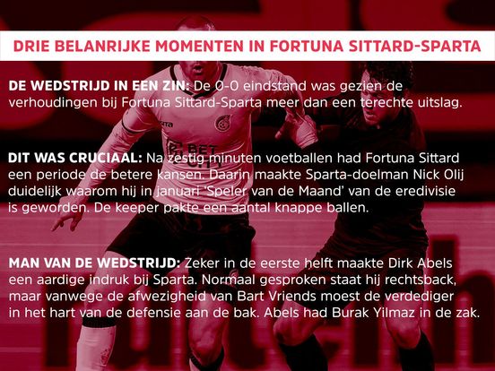 Sparta Moet Genoegen Nemen Met Een Punt Op Bezoek Bij Fortuna Sittard -  Rijnmond