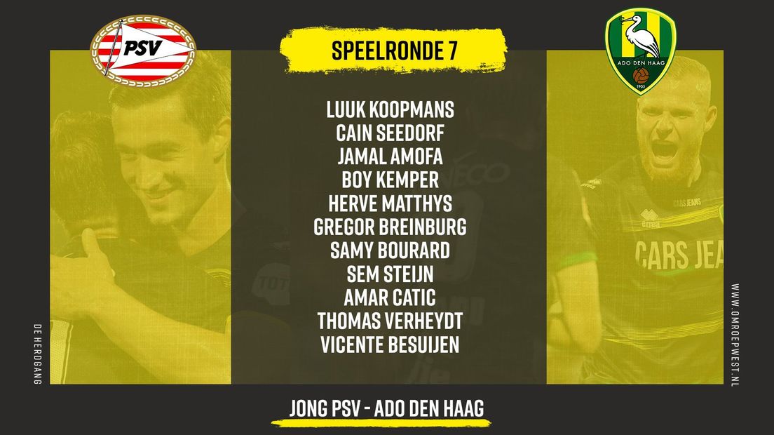 Vermoedelijke opstelling Jong PSV - ADO Den Haag | Nabewerking Omroep West