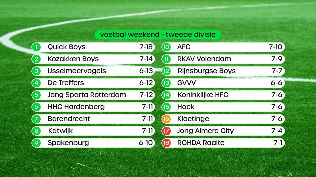 Stand Tweede Divisie