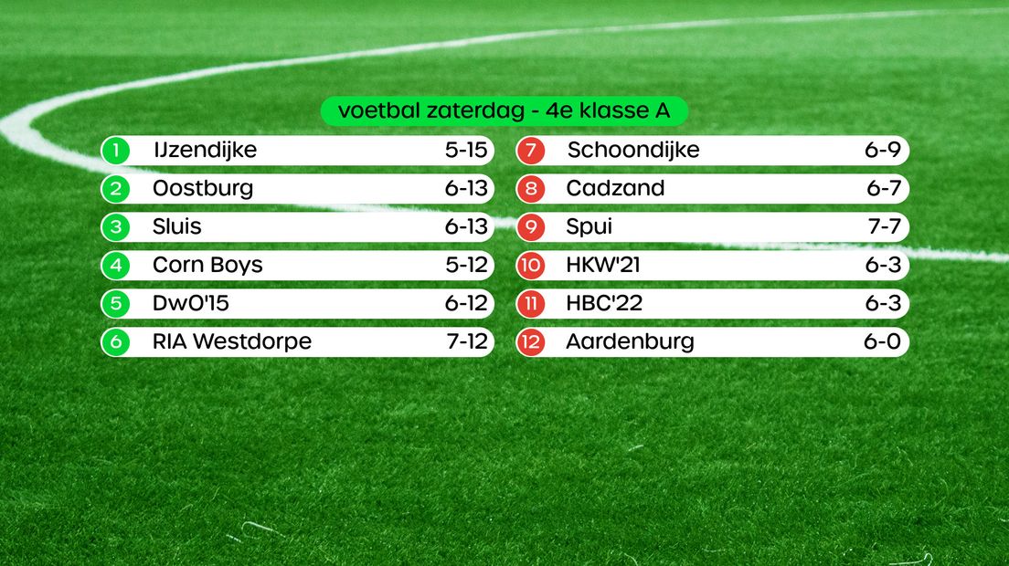 Stand 4e klasse A
