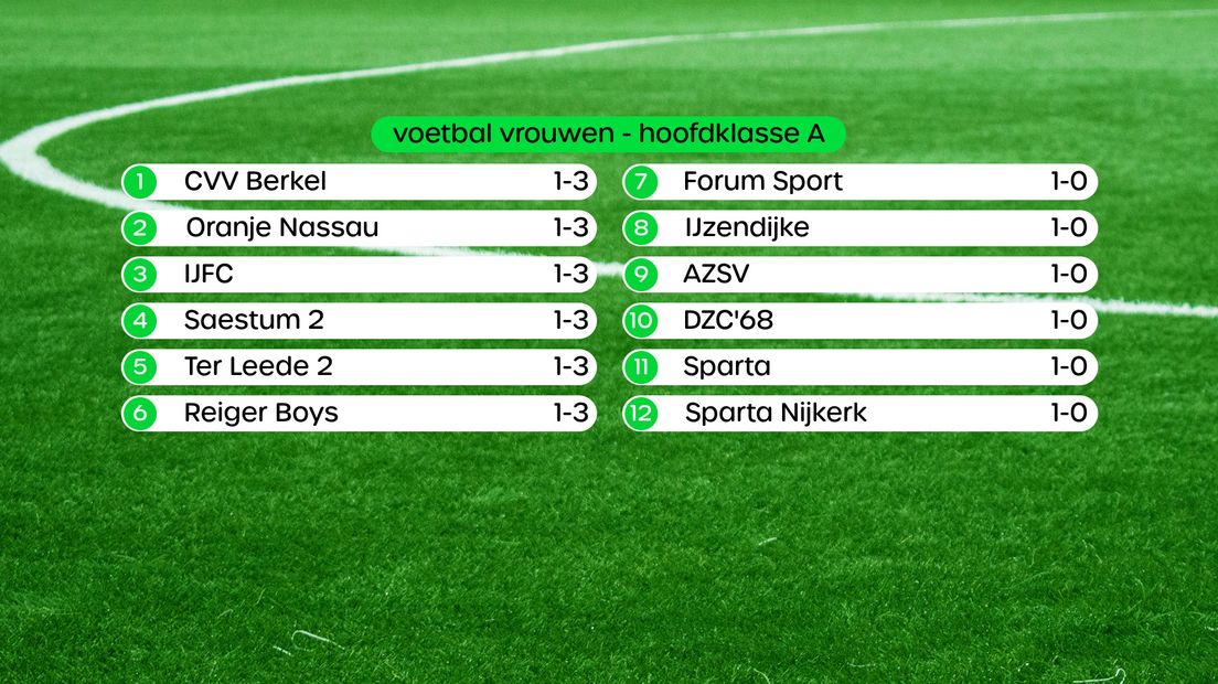 Stand Hoofdklasse A vrouwen
