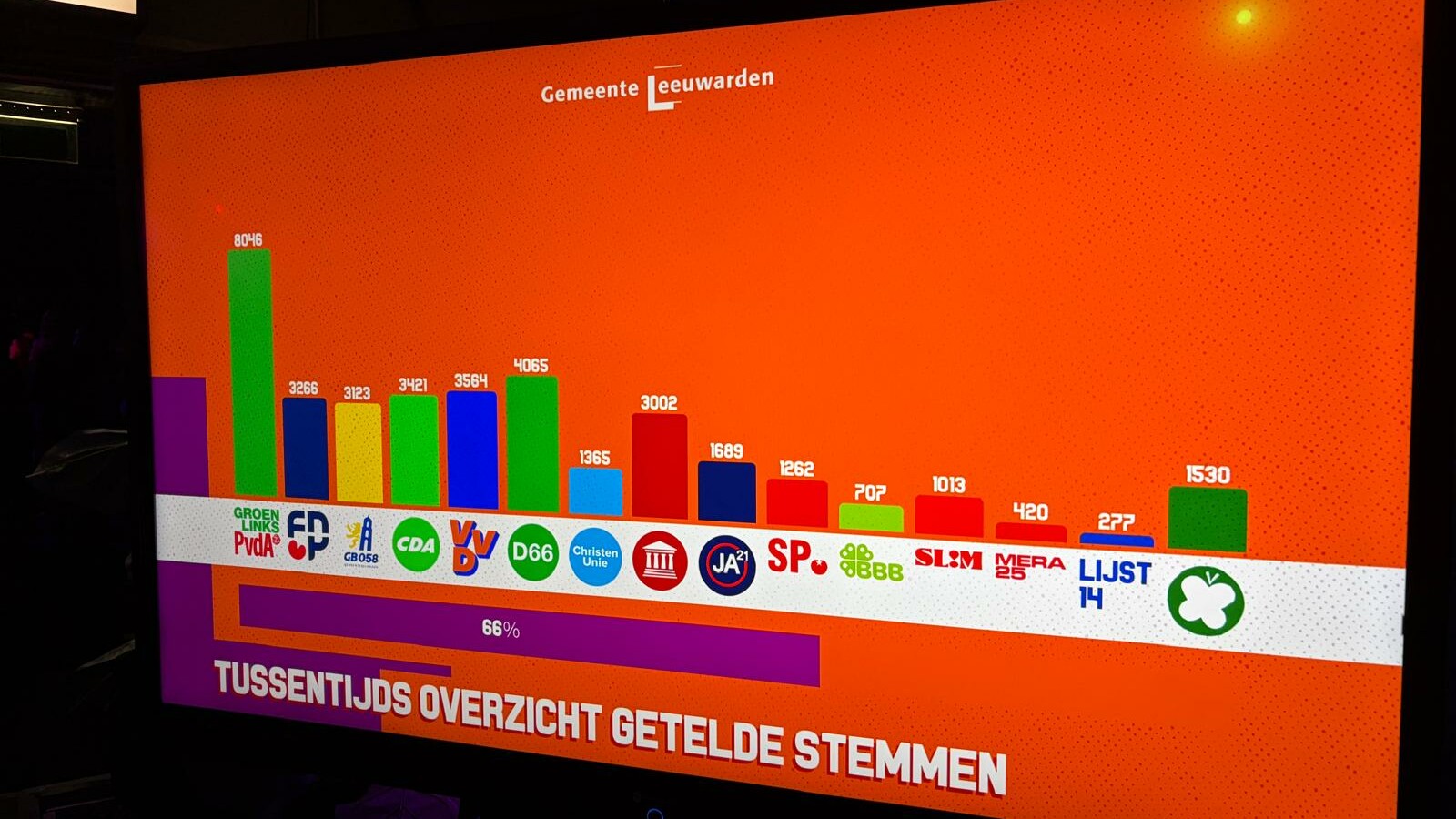 Tuskenstân yn Ljouwert