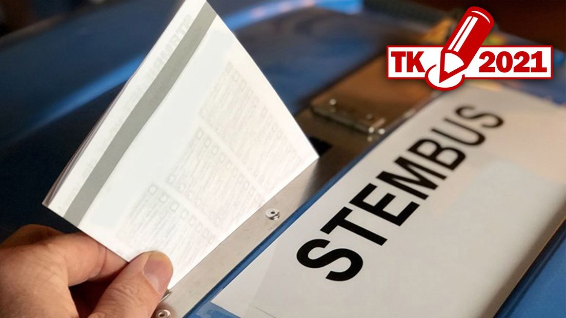 Weet jij al wat je gaat stemmen?