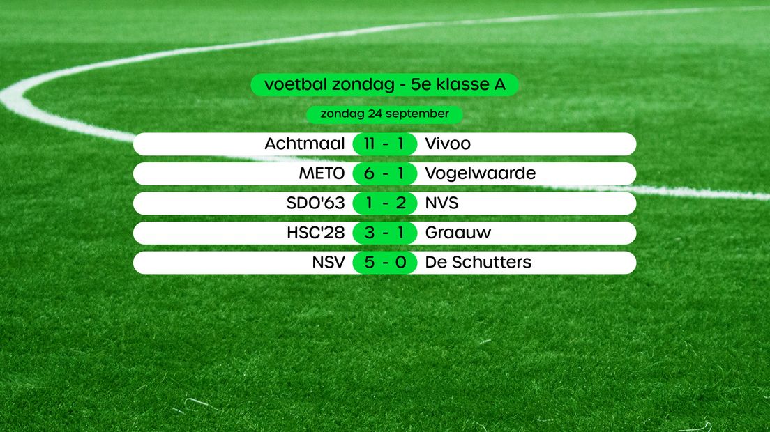 Uitslagen 5e klasse A, swipe voor stand