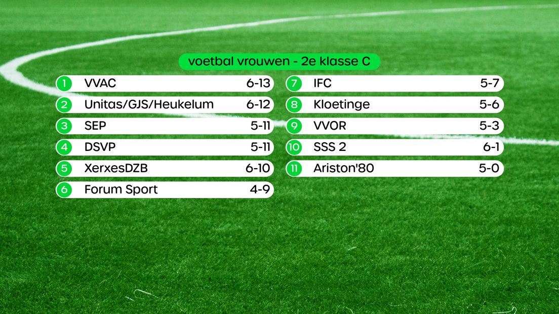 Stand 2e klasse C