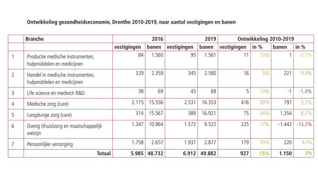 Tabel gezondheidseconomie