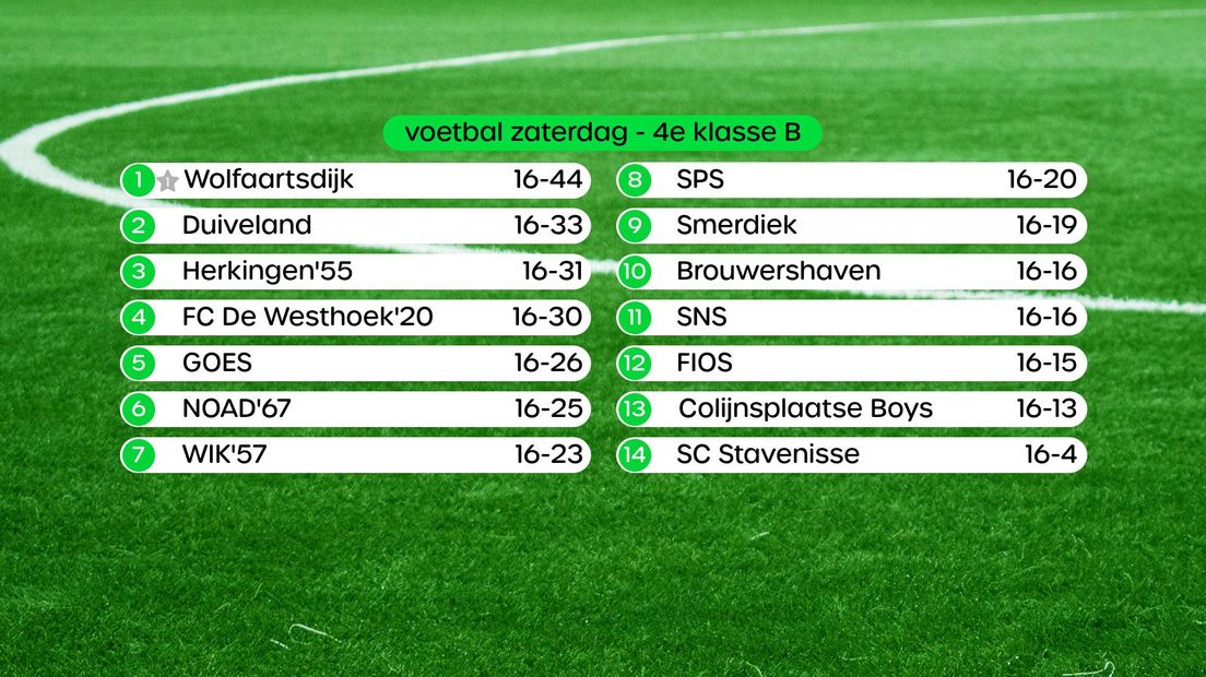 Stand 4e klasse B