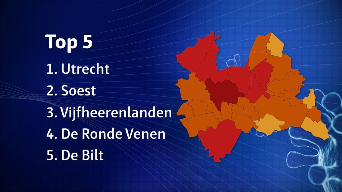 De top vijf van Utrechtse gemeenten.