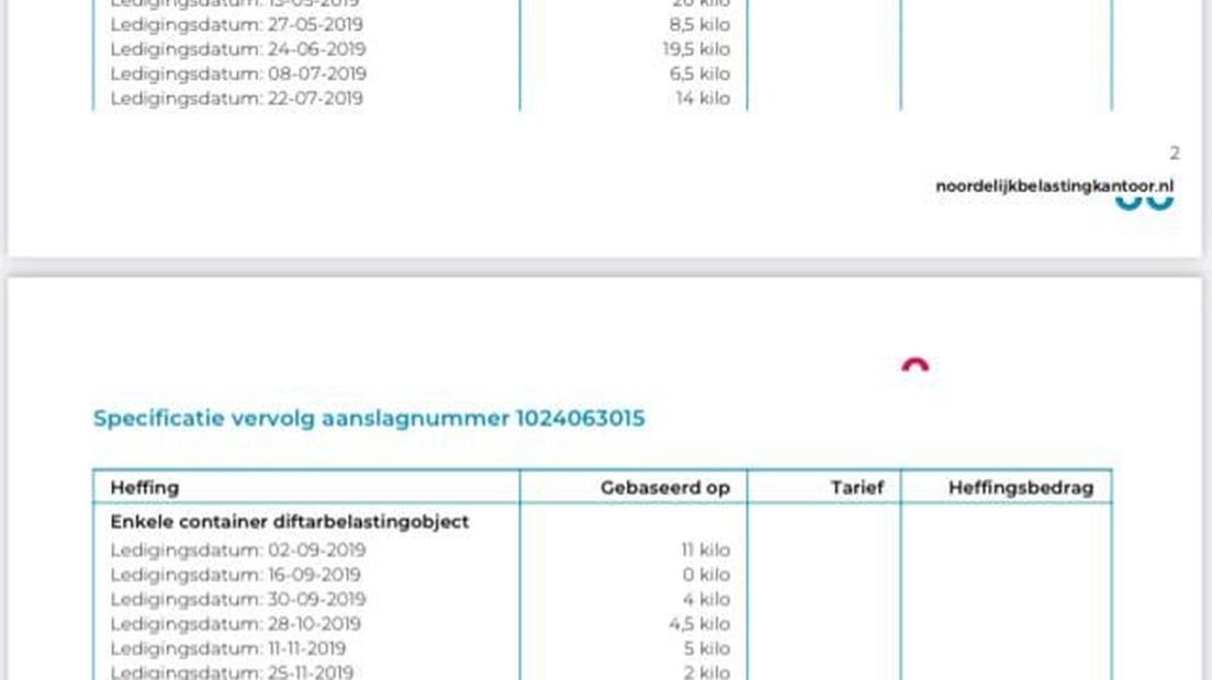 Een deel van de te hoge aanslag van het Noordelijk Belastingkantoor
