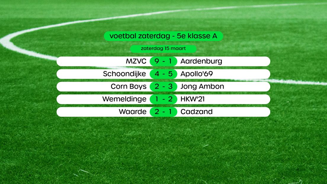 Uitslagen 5e klasse A (swipe voor stand)