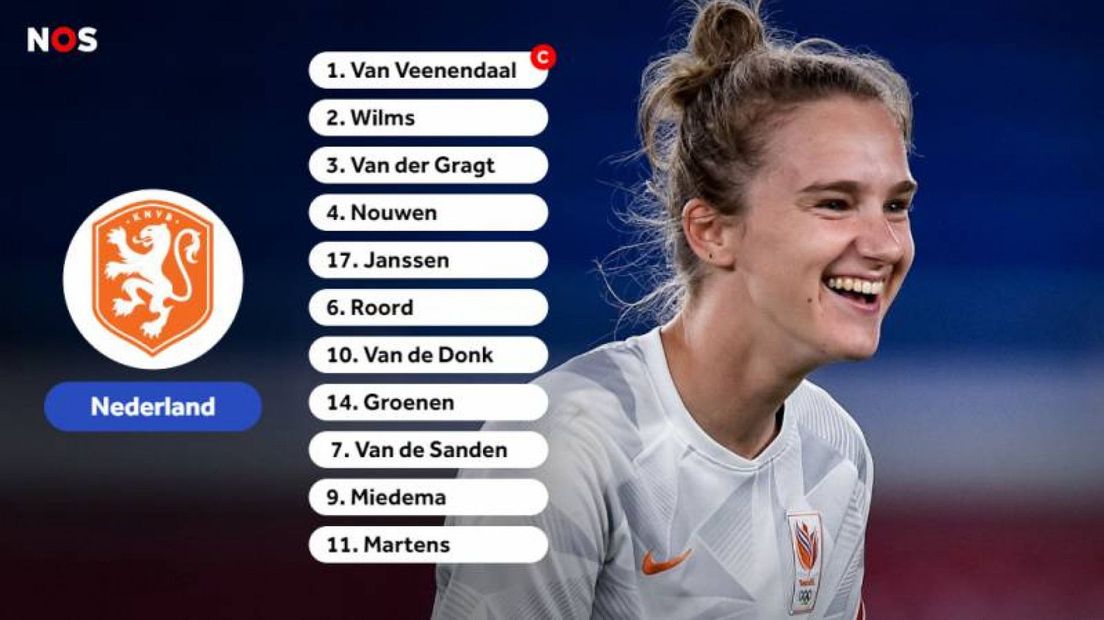 De opstelling van het Nederlands elftal