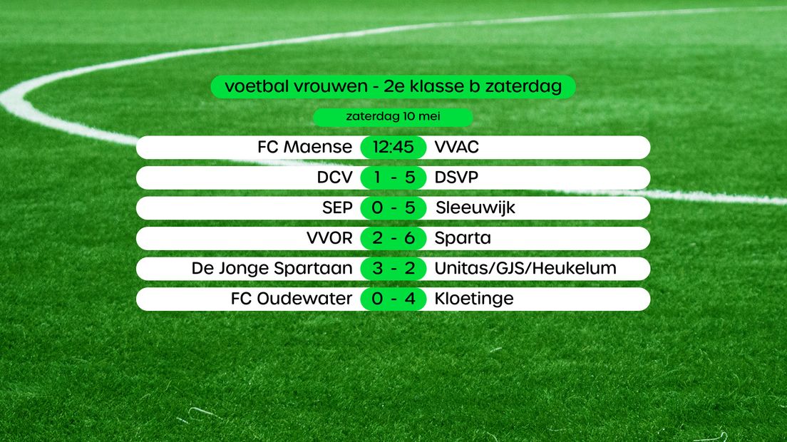 Uitslagen in de 2e klasse B vrouwen, swipe voor stand