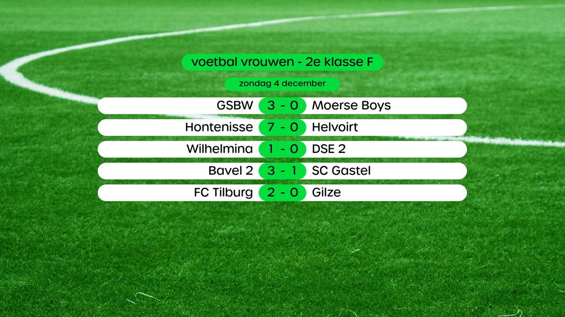 Uitslagen in de 2e klasse F (swipe voor stand)