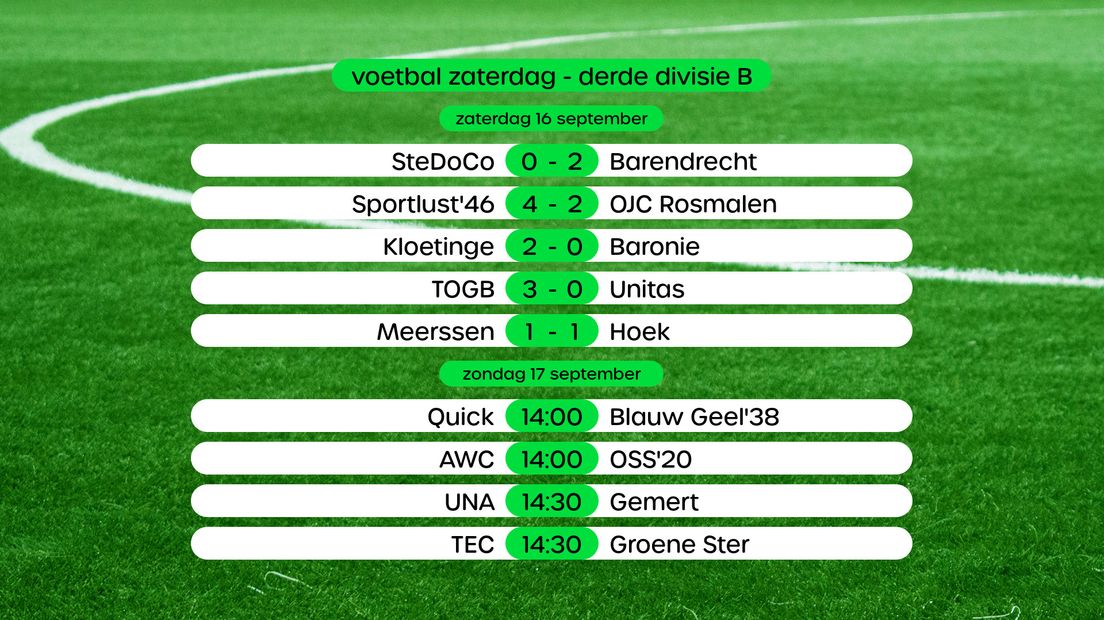 Uitslagen Derde Divisie, swipe voor stand