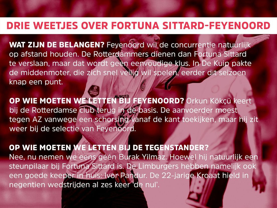 Drie weetjes over Fortuna Sittard-Feyenoord