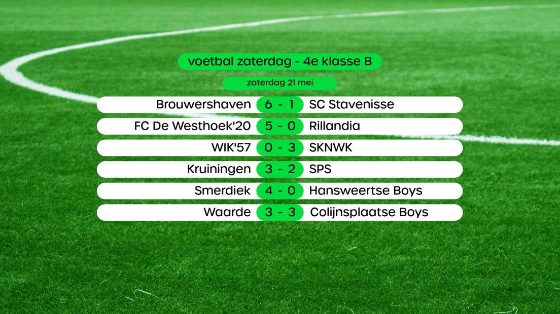 Uitslagen 4e klasse B zaterdag 21 mei, swipe voor stand