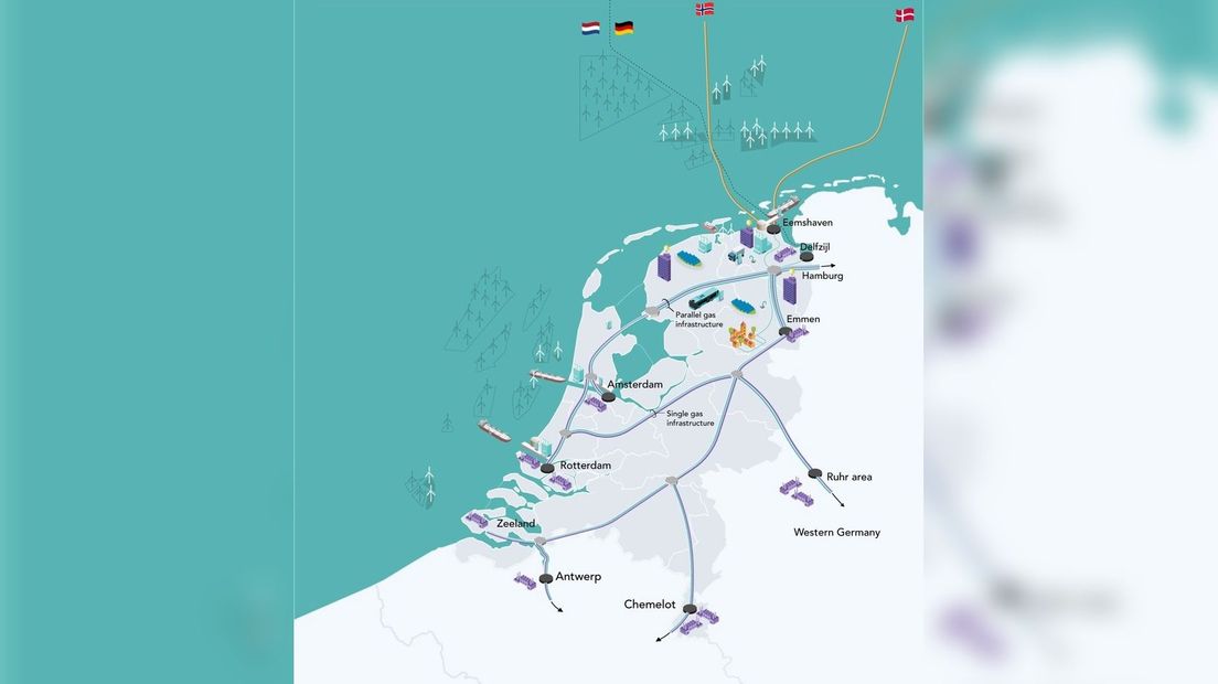 De toekomstige productie, handel en transport van waterstof vanuit het Noorden (Rechten: Provincie Drenthe)