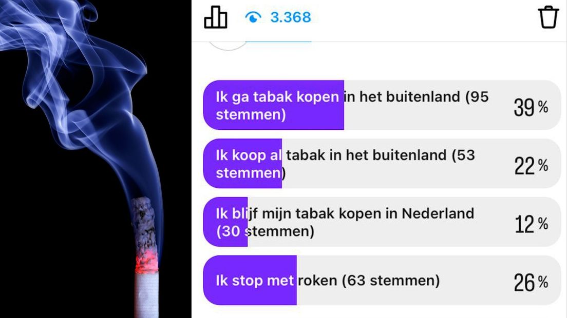 De uitslag van de poll op Instagram.