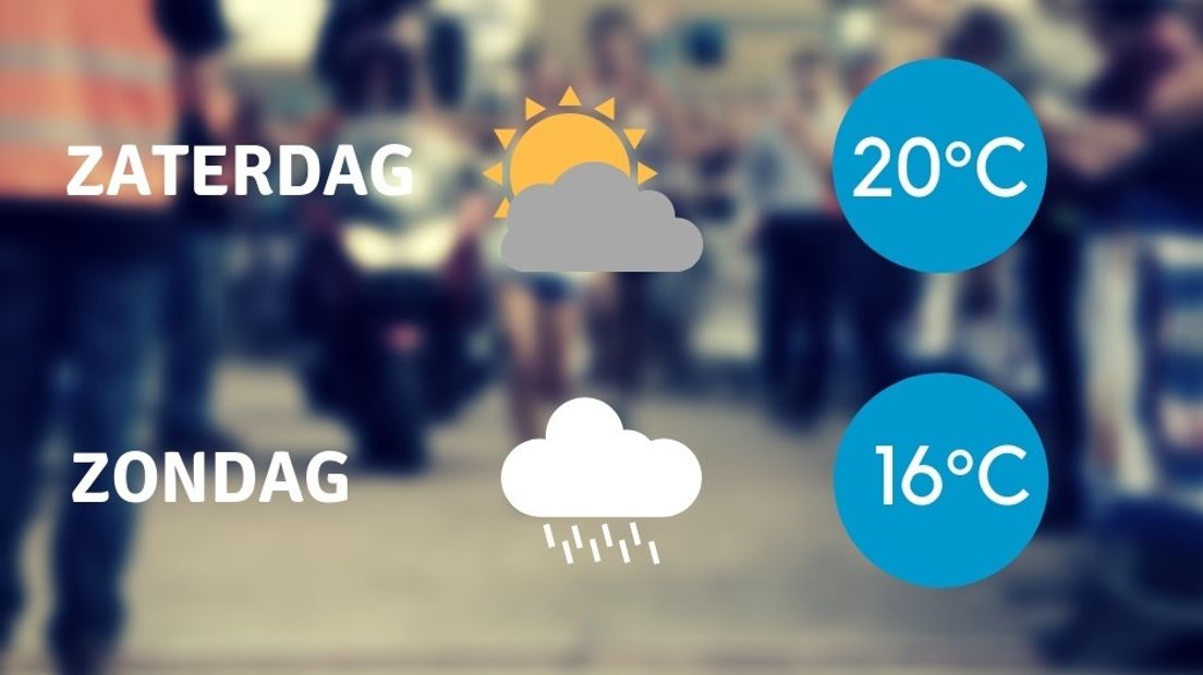 Weerbericht voor zaterdag en zondag