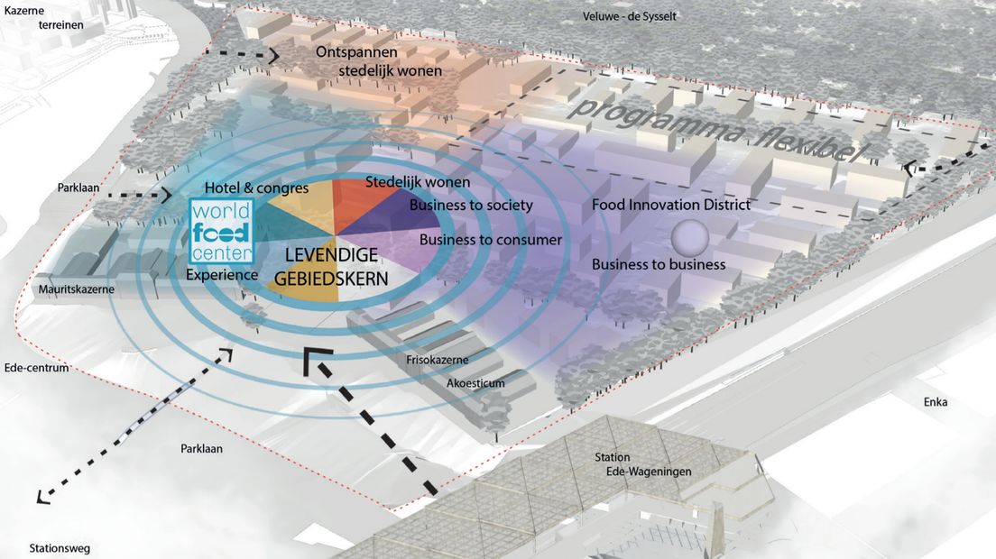 Inrichting gebied World Food Center.