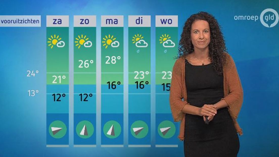 Nee, het is dit weekend geen 36 graden. Maar het wordt wél zonnig. De vooruitzichten zijn gunstig voor mensen die graag een terrasje pakken. Overdag weinig kans op regen en een aangename temperatuur.