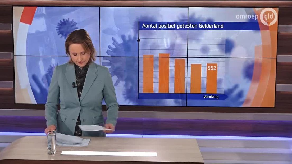 GLD Nieuws