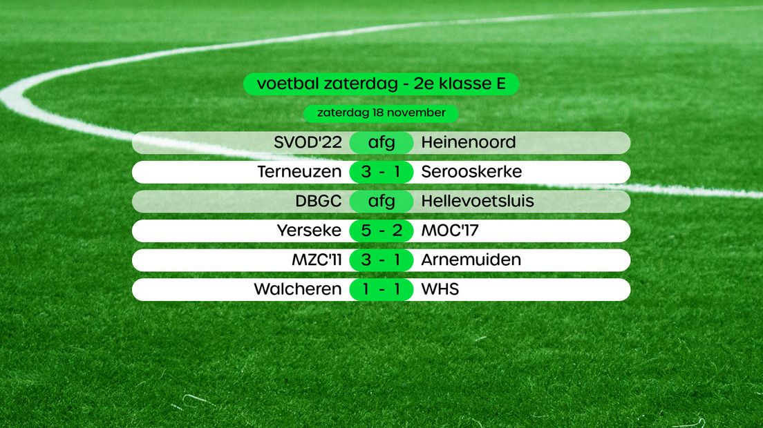 Uitslagen in de 2e klasse E (swipe voor stand en foto)