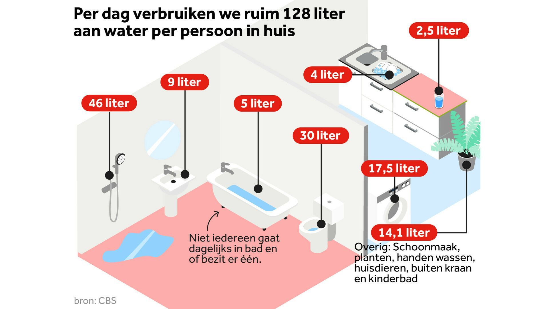Drinkwatertekort dreigt: "provincie moet afspraken nakomen" - RTV Oost