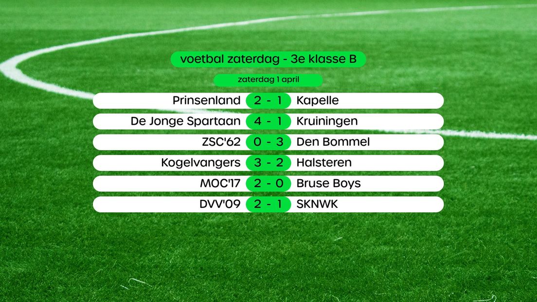 Uitslagen in de 3e klasse B, swipe voor stand