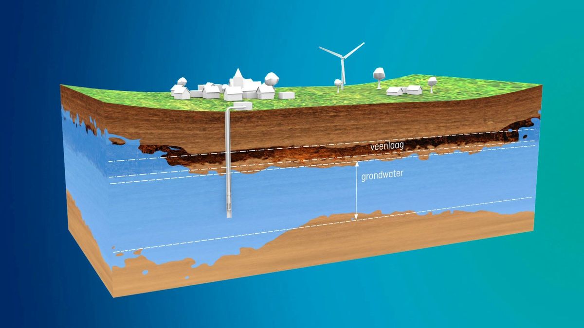 Zorgen in Daarle en Vriezenveen over mogelijke drinkwaterwinning