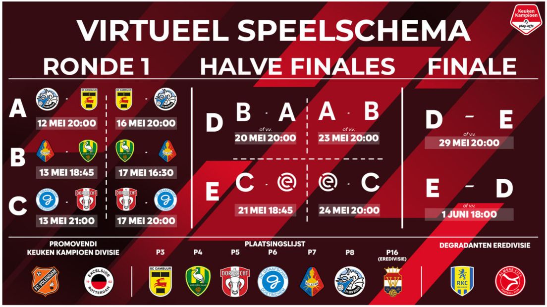 Virtueel schema play-offs