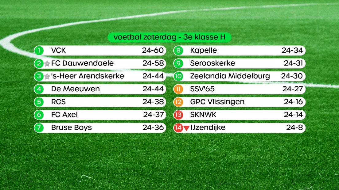 Stand 3e klasse H, swipe voor uitslagen en foto's