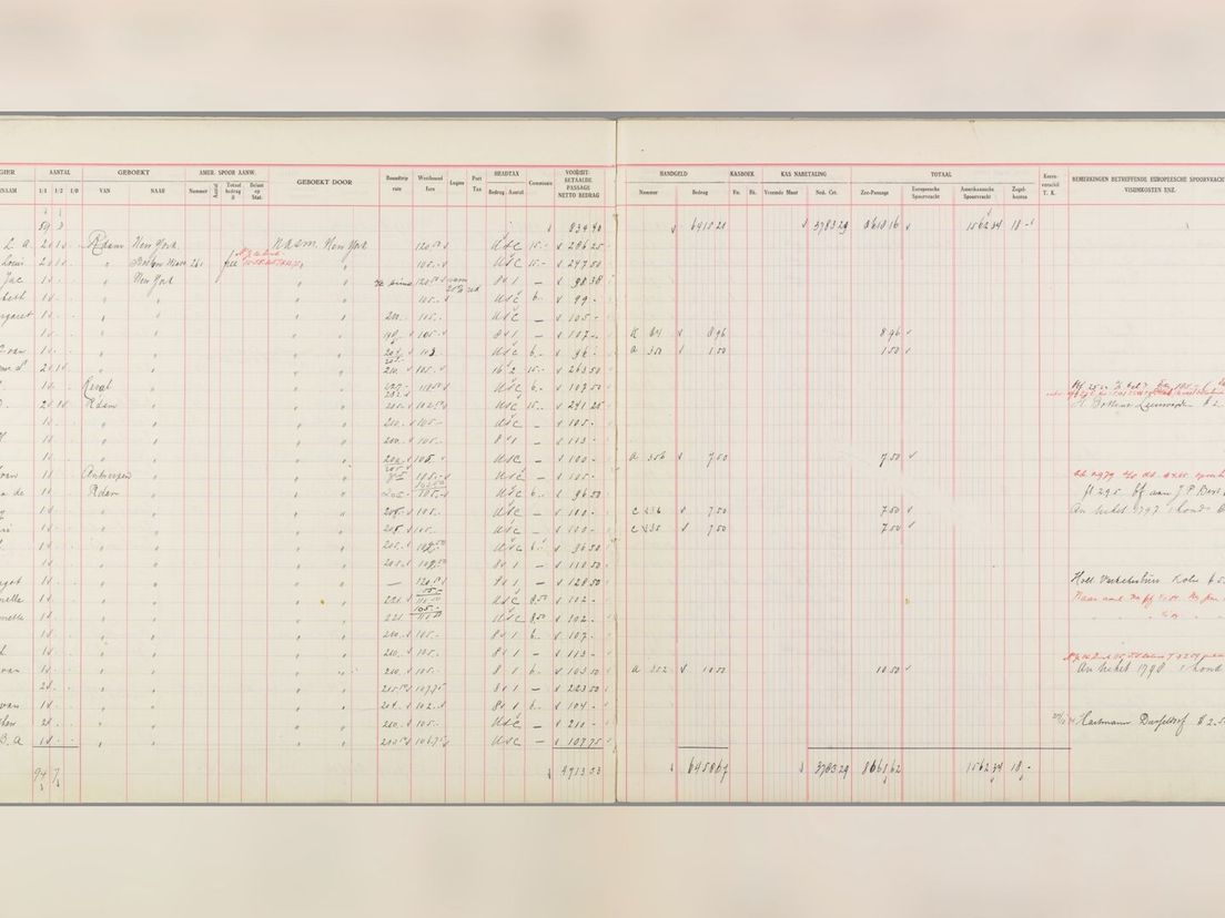 Passagierslijst ss Statendam 1934 met vijfde van onder Bep van Klaveren