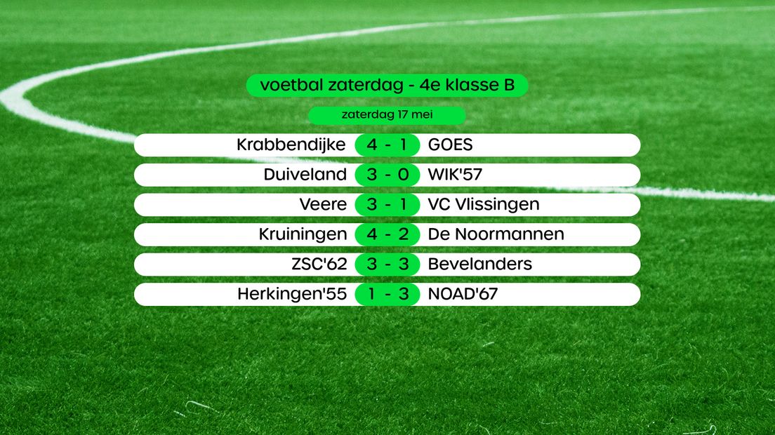 Uitslagen in de 4e klasse B