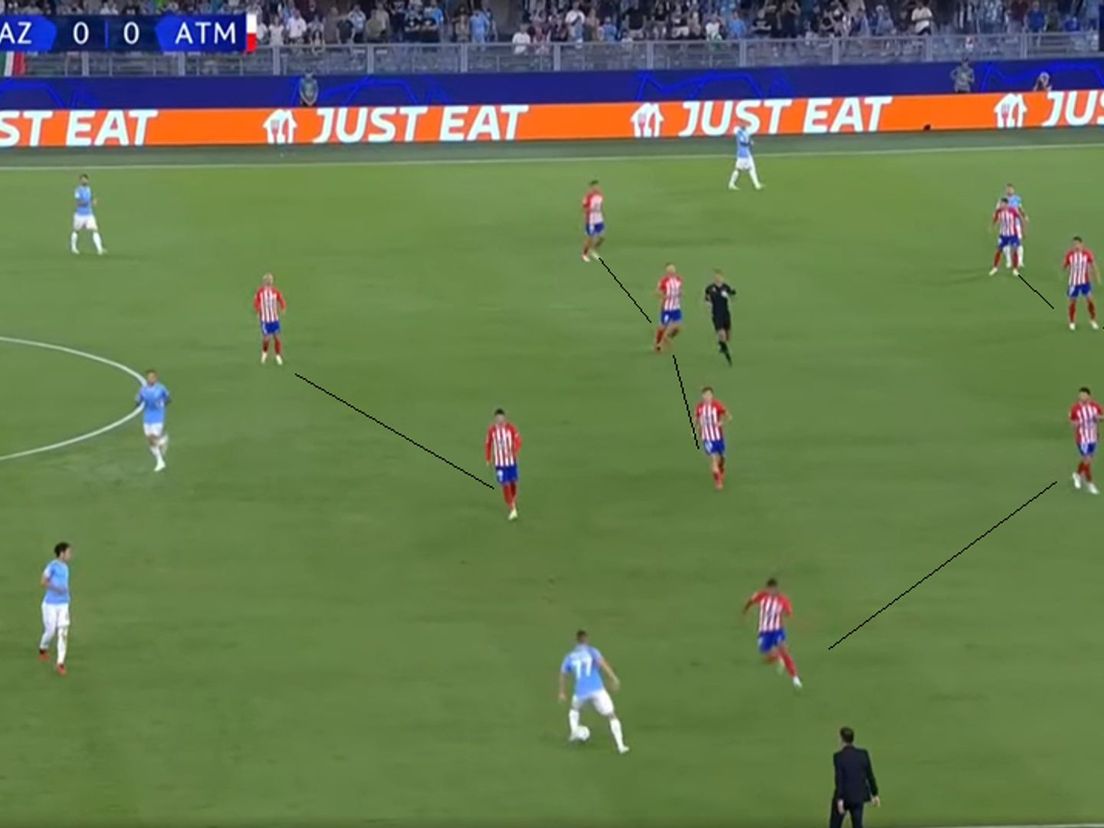 Atlético Madrid verdedigt in een 5-3-2 formatie en zet agressief druk op de zijkant.