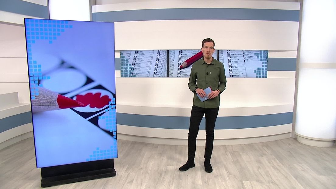 Een overzicht van de verkiezingsuitslag in Drenthe