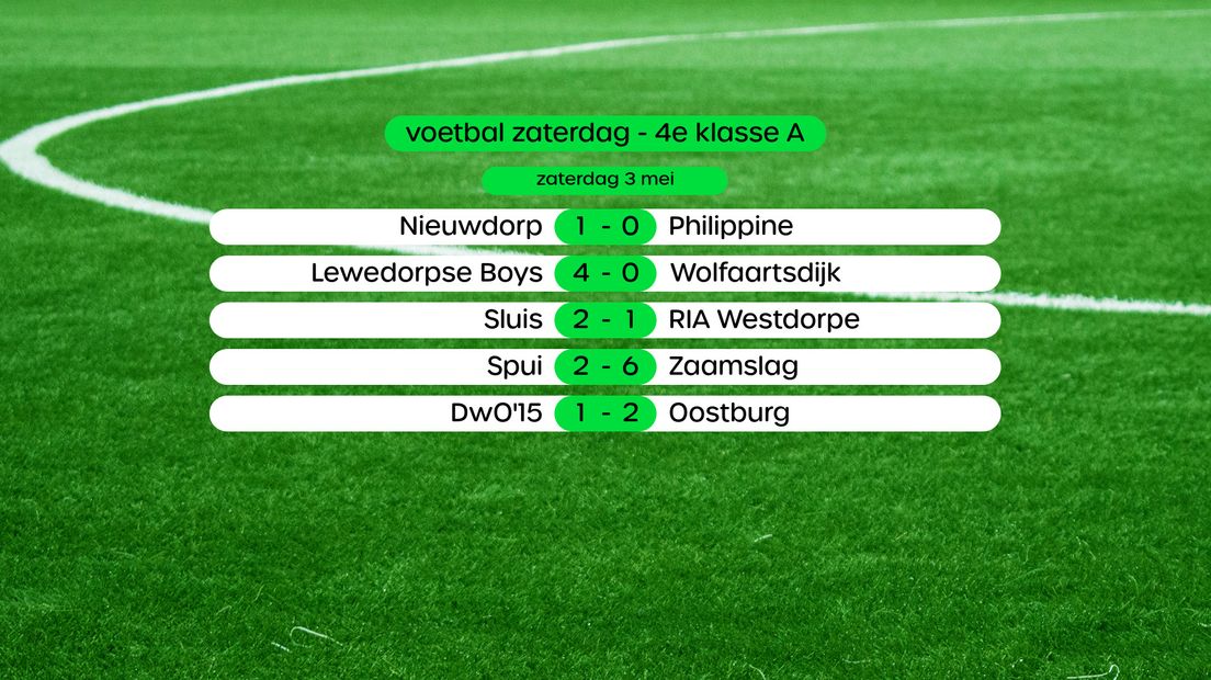 Uitslagen 4e klasse A, swipe voor stand