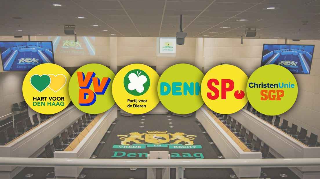 De eerste mogelijkheid die wordt onderzocht