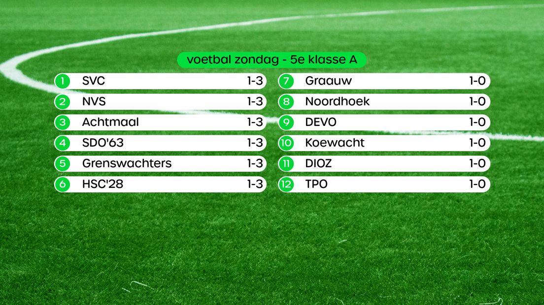 Stand 5e klasse A