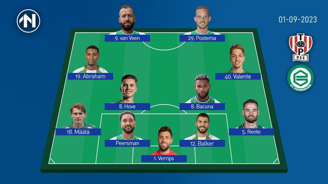 Vermoedelijke opstelling van FC Groningen tegen Willem II